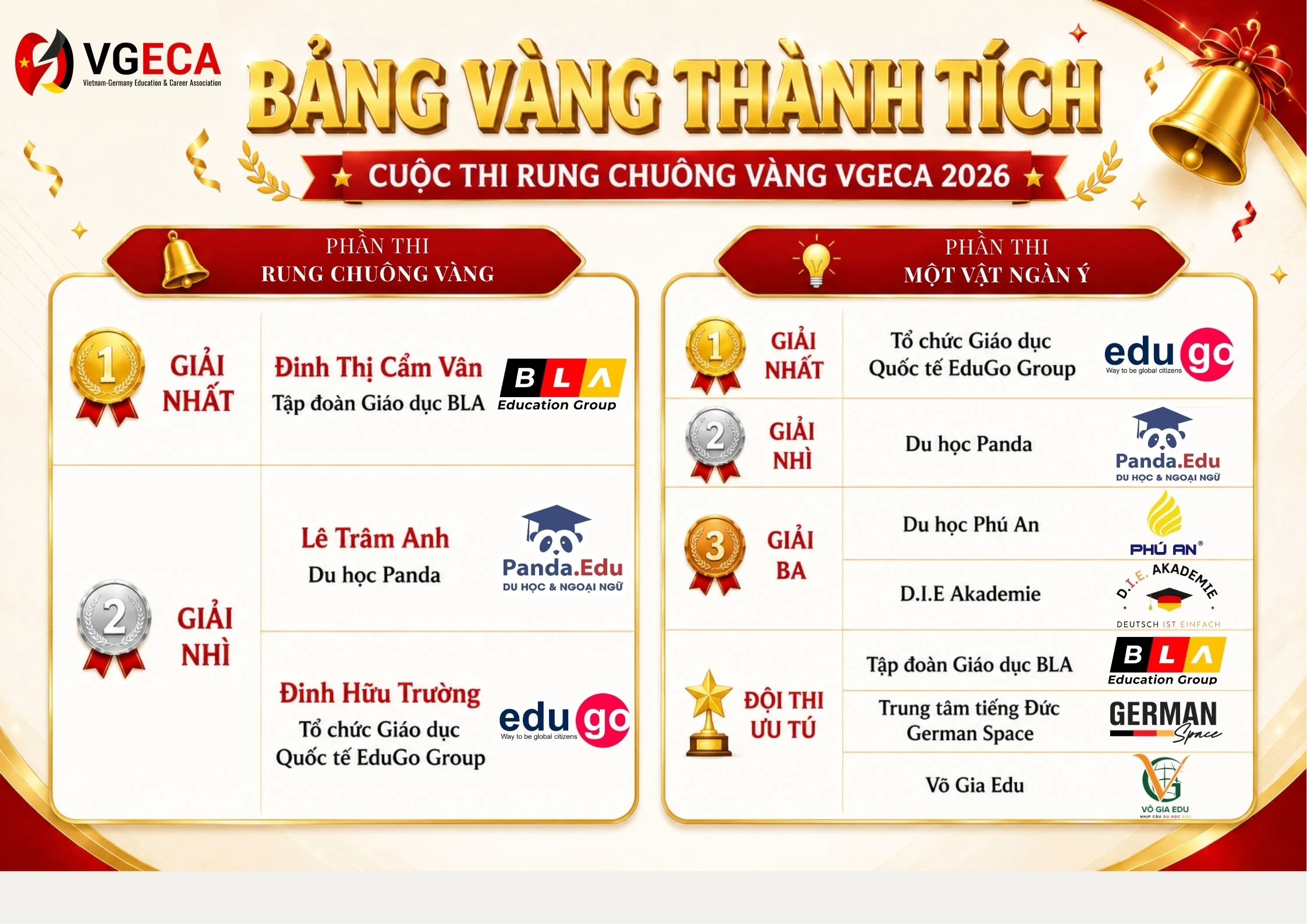 Bảng vinh danh